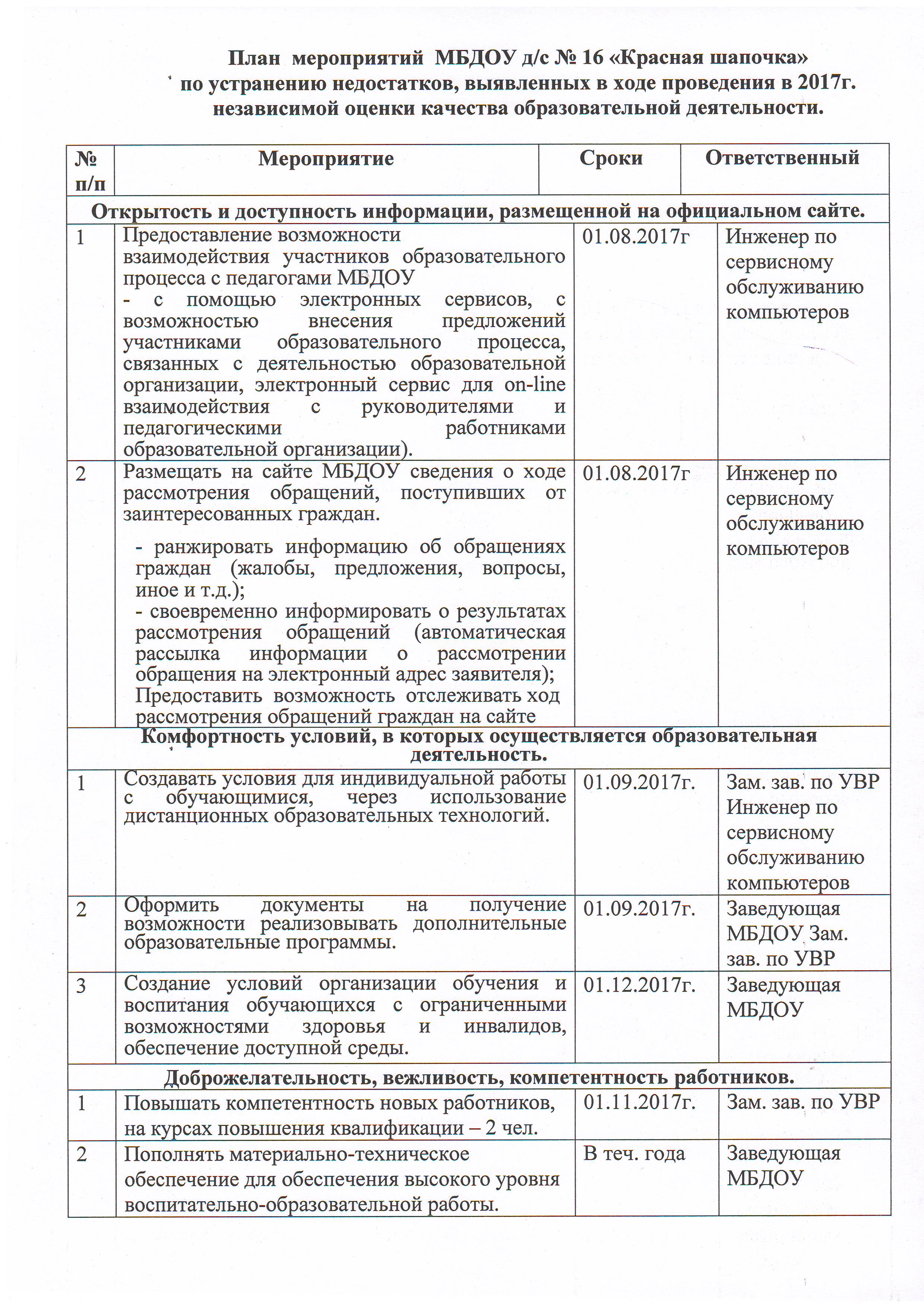 План устранения недостатков выявленных в ходе проверки